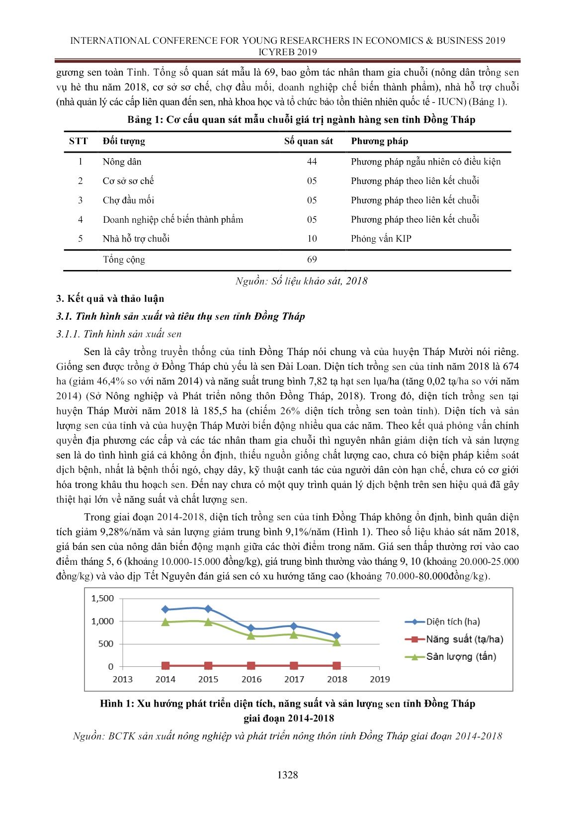Nghiên cứu chuỗi giá trị ngành hàng sen tỉnh Đồng Tháp trang 3