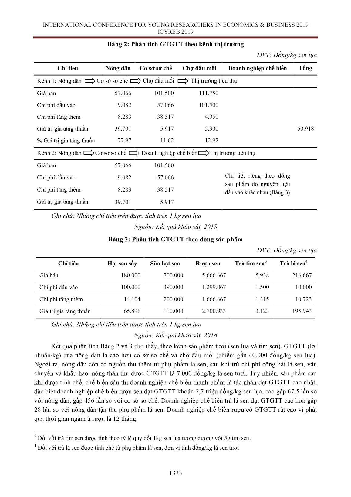 Nghiên cứu chuỗi giá trị ngành hàng sen tỉnh Đồng Tháp trang 8