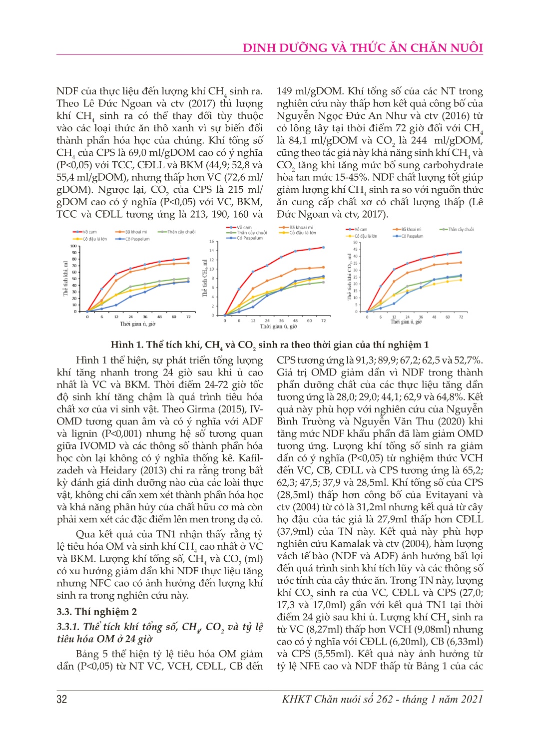 Ảnh hưởng các nguồn xơ trung tính đến sự sinh khí mêtan và khí carbonic ở In Vitro trang 6