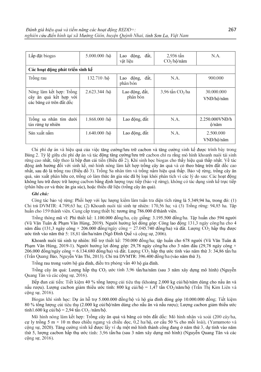 Đánh giá hiệu quả và tiềm năng các hoạt động redd+: Nghiên cứu điển hình tại xã Mường Giôn, huyện Quỳnh Nhai, tỉnh Sơn La, Việt Nam trang 5