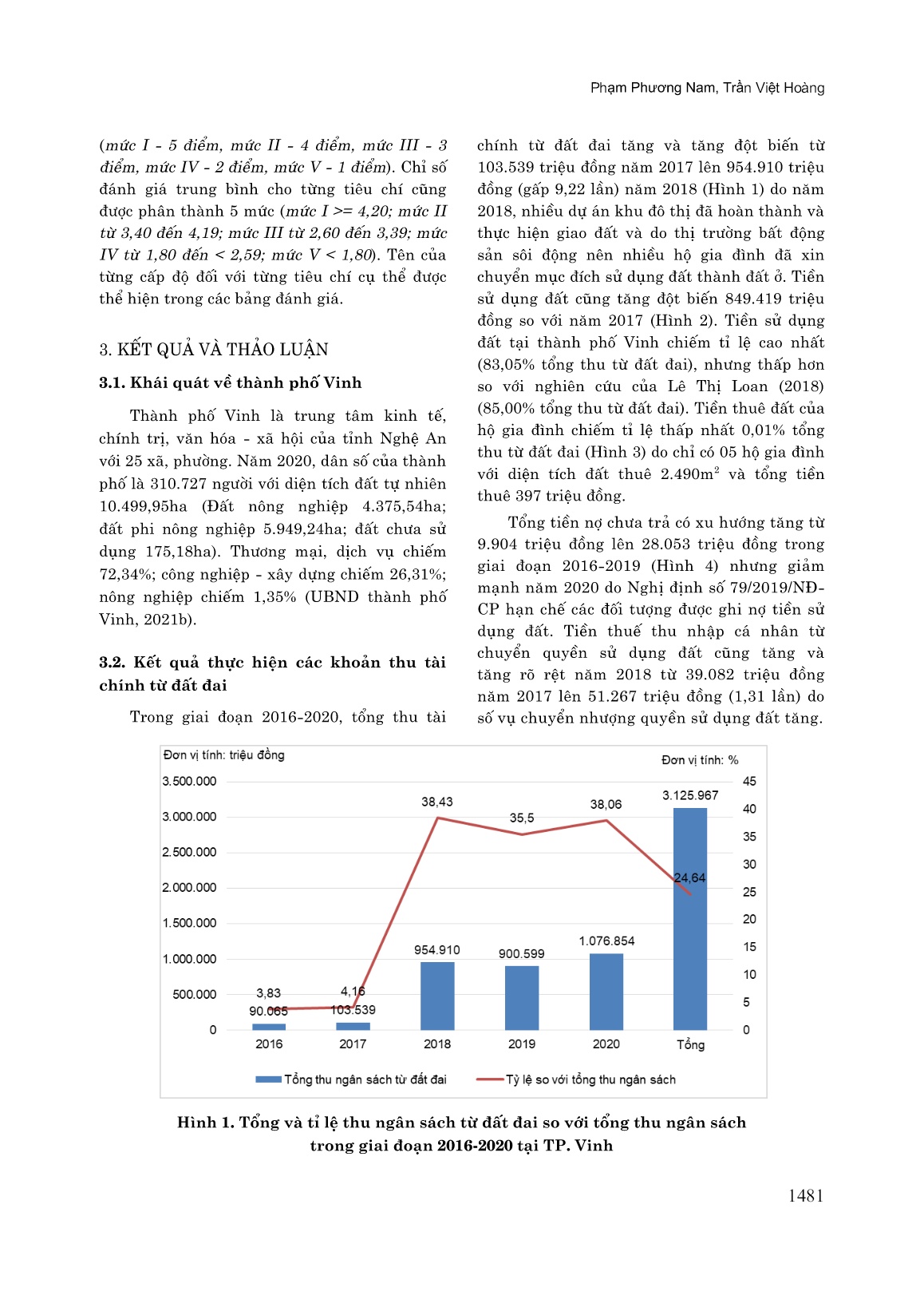 Đánh giá thực hiện các khoản thu tài chính từ đất đai tại Thành phố Vinh, tỉnh Nghệ An trang 3