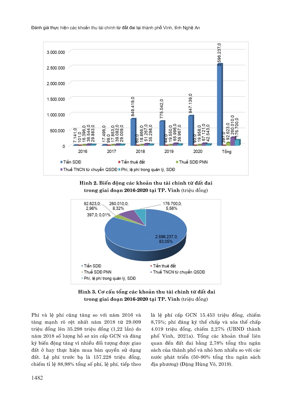 Đánh giá thực hiện các khoản thu tài chính từ đất đai tại Thành phố Vinh, tỉnh Nghệ An trang 4