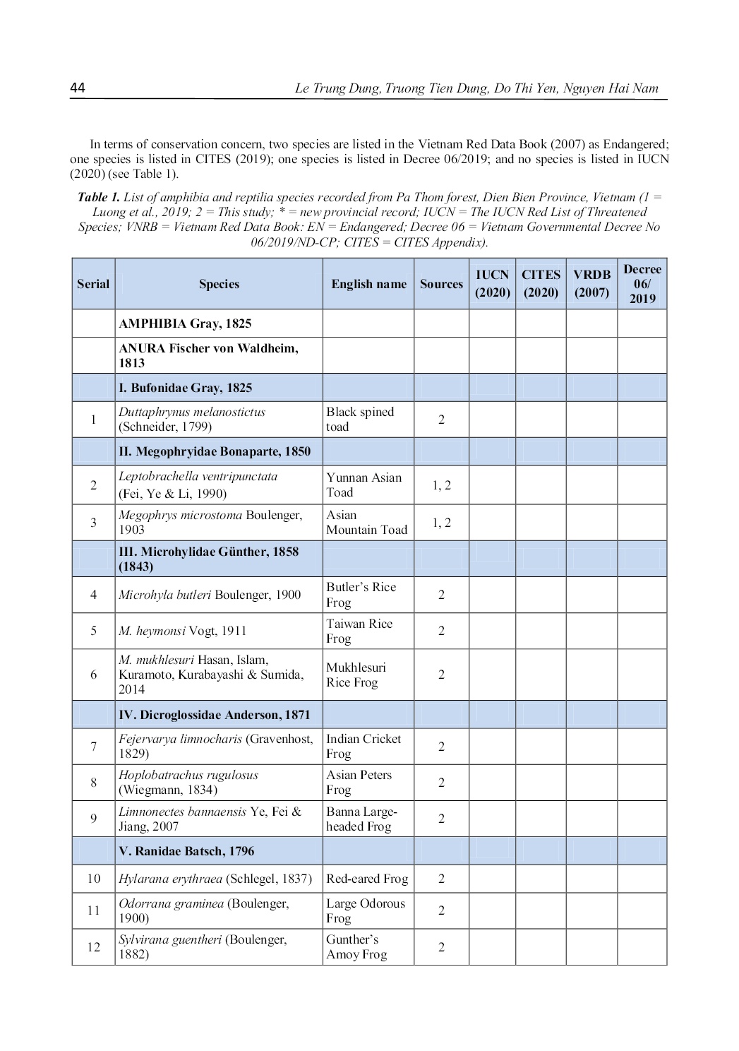 Checklist of amphibians and reptiles from pa thom limestone karsts forest, dien bien province, northwestern vietnam trang 3