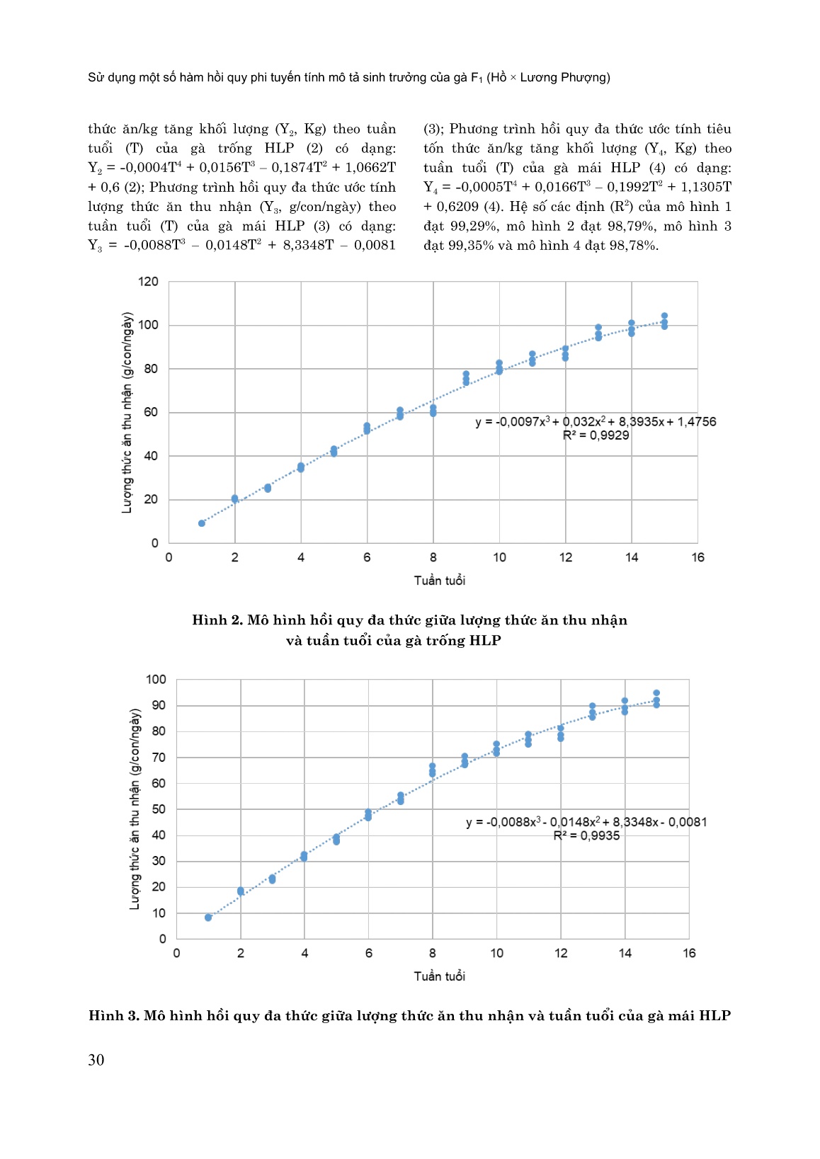 Sử dụng một số hàm hổi quy phi tuyến tính mô tả sinh trưởng của gà F₁ (Hồ × Lương Phượng) trang 7