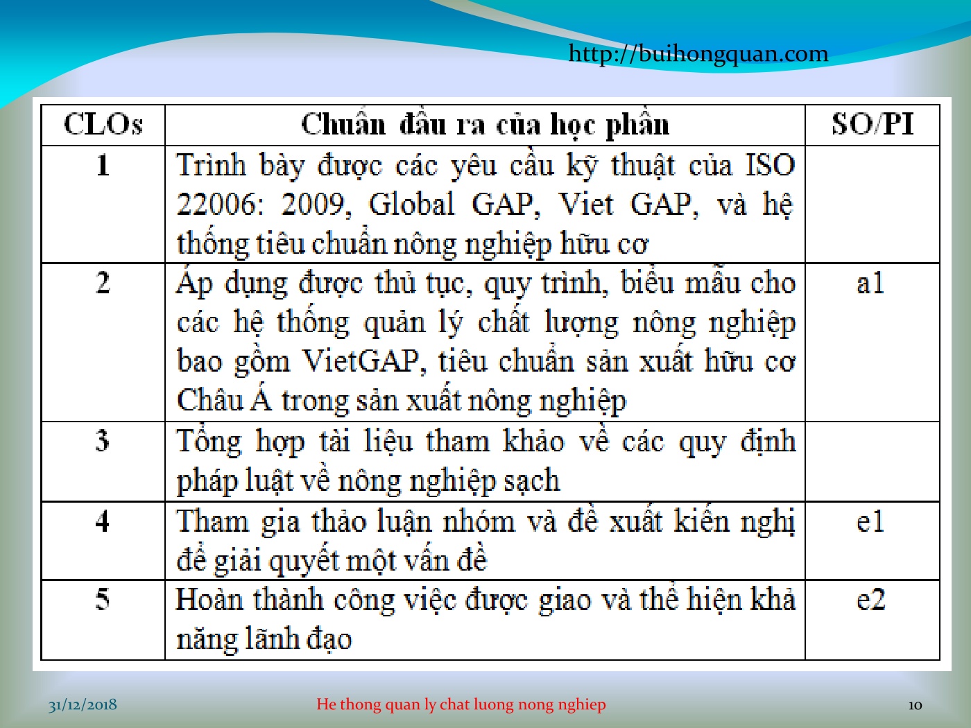 Bài giảng Hệ thống quản lý chất lượng - Chương mở đầu: Giới thiệu về các tiêu chuẩn cho ngành nông nghiệp tại Việt Nam trang 10