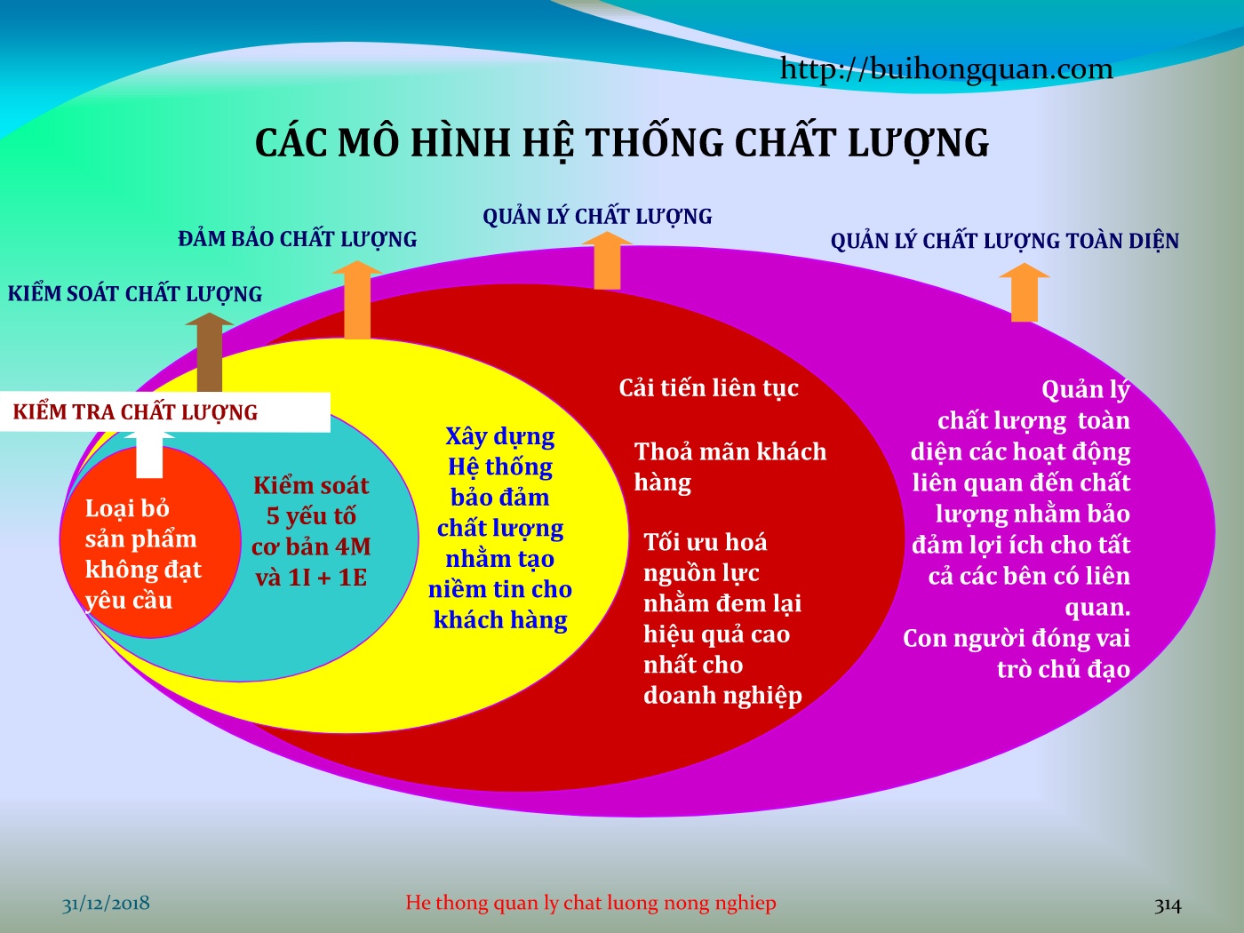 Bài giảng Hệ thống quản lý chất lượng - Chương 4: ISO 9001:2015 trang 5