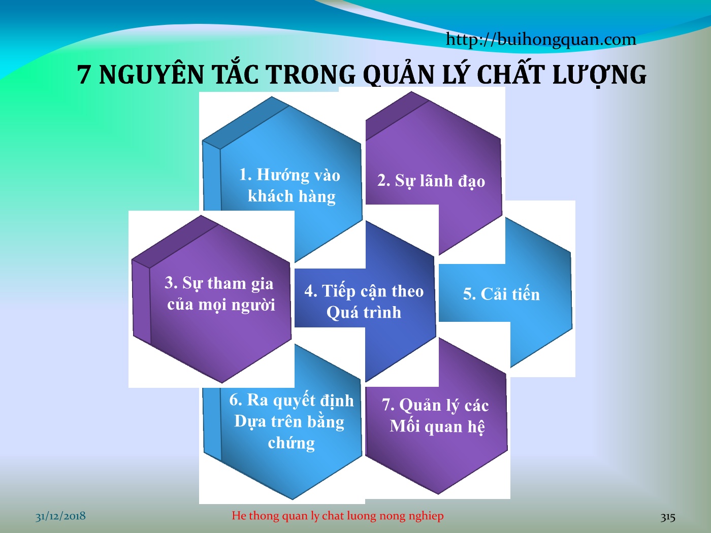 Bài giảng Hệ thống quản lý chất lượng - Chương 4: ISO 9001:2015 trang 6