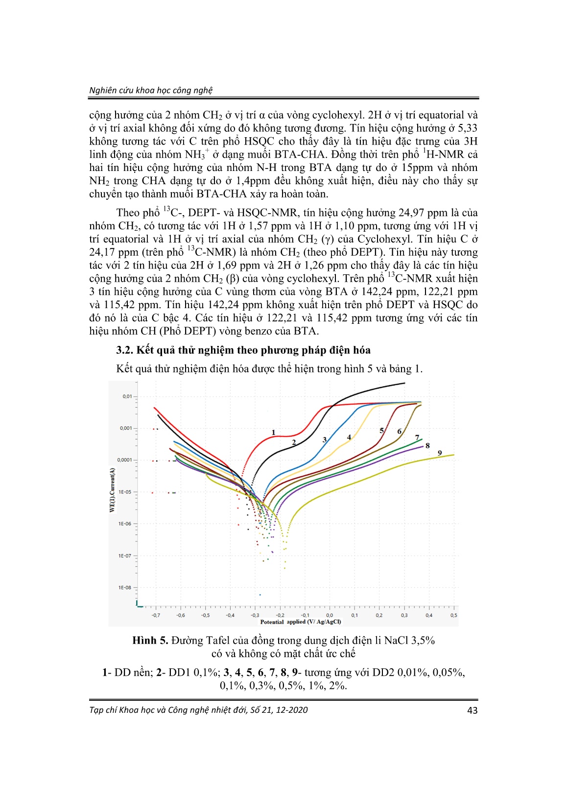 Tổng hợp và hiệu quả ức chế ăn mòn đồng của muối cộng hợp Benzotriazole-Cyclohexylamine trong dung dịch NaCl trang 6