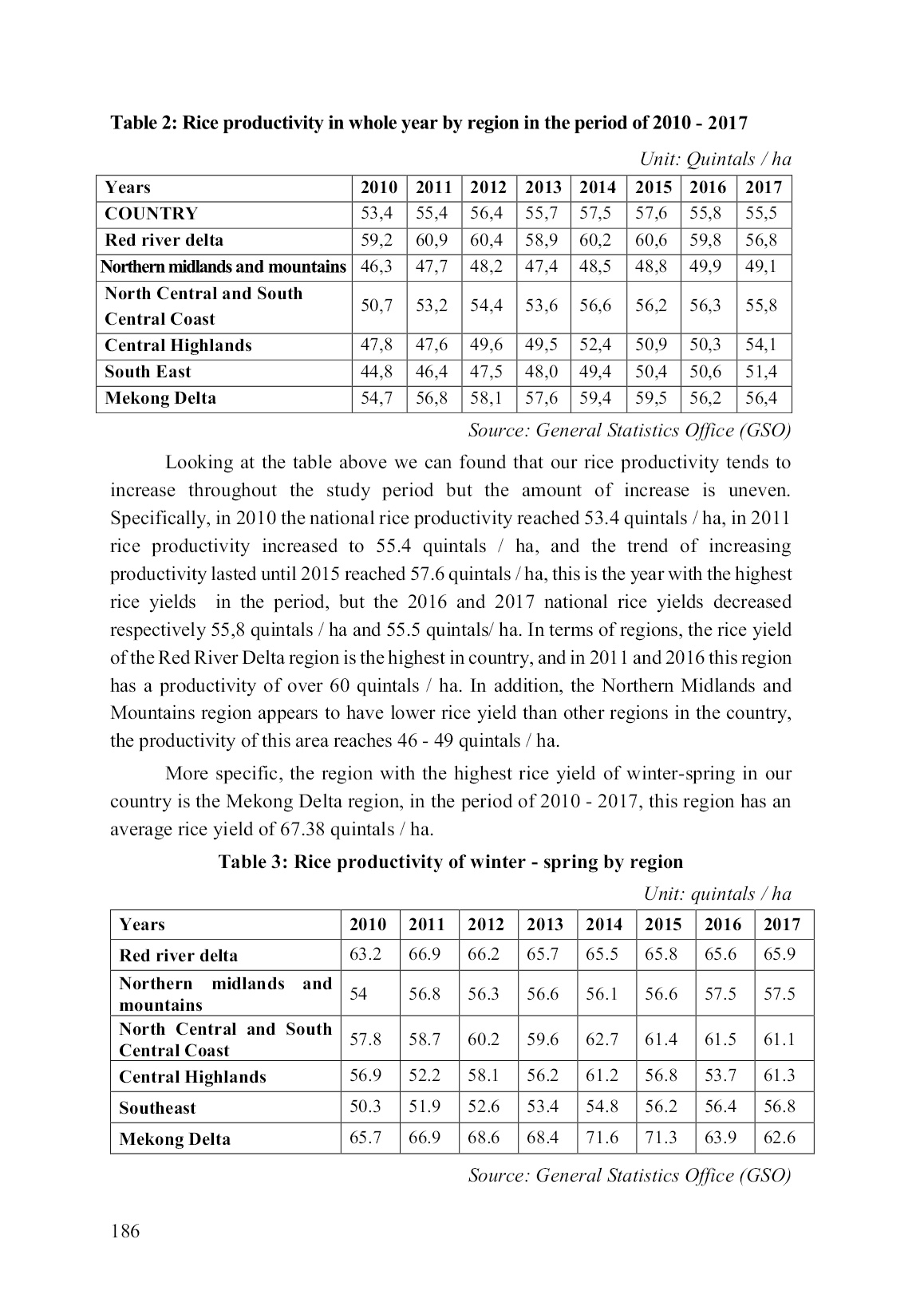 Development of vietnamese rice industry in the context of integration trang 6