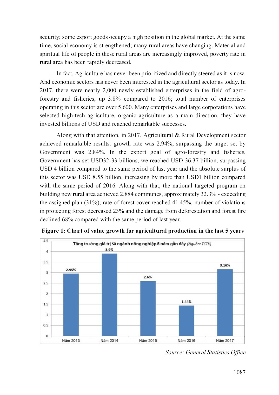 Developing the sustainable agriculture in vietnam in the context of the international integration trang 3