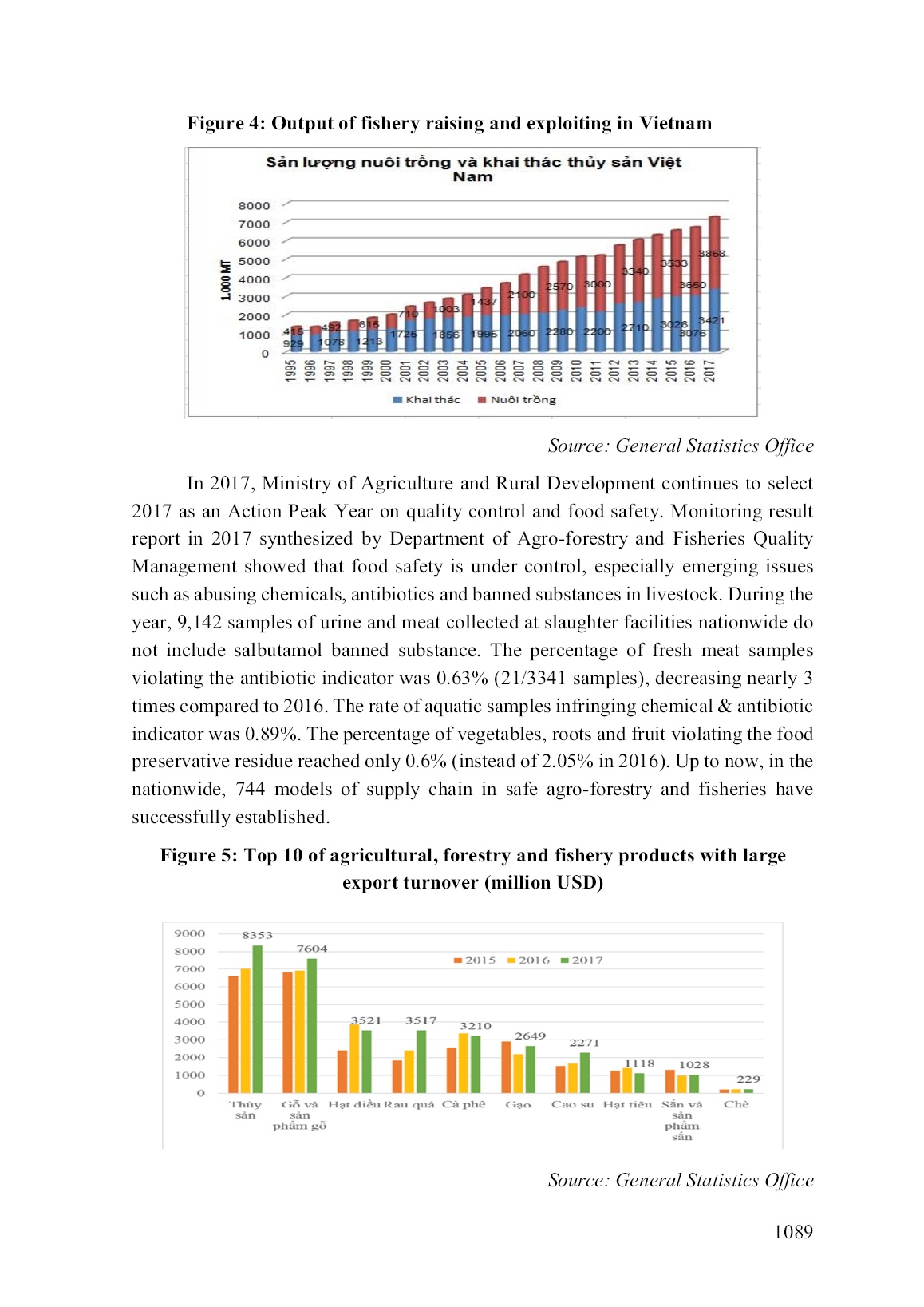 Developing the sustainable agriculture in vietnam in the context of the international integration trang 5