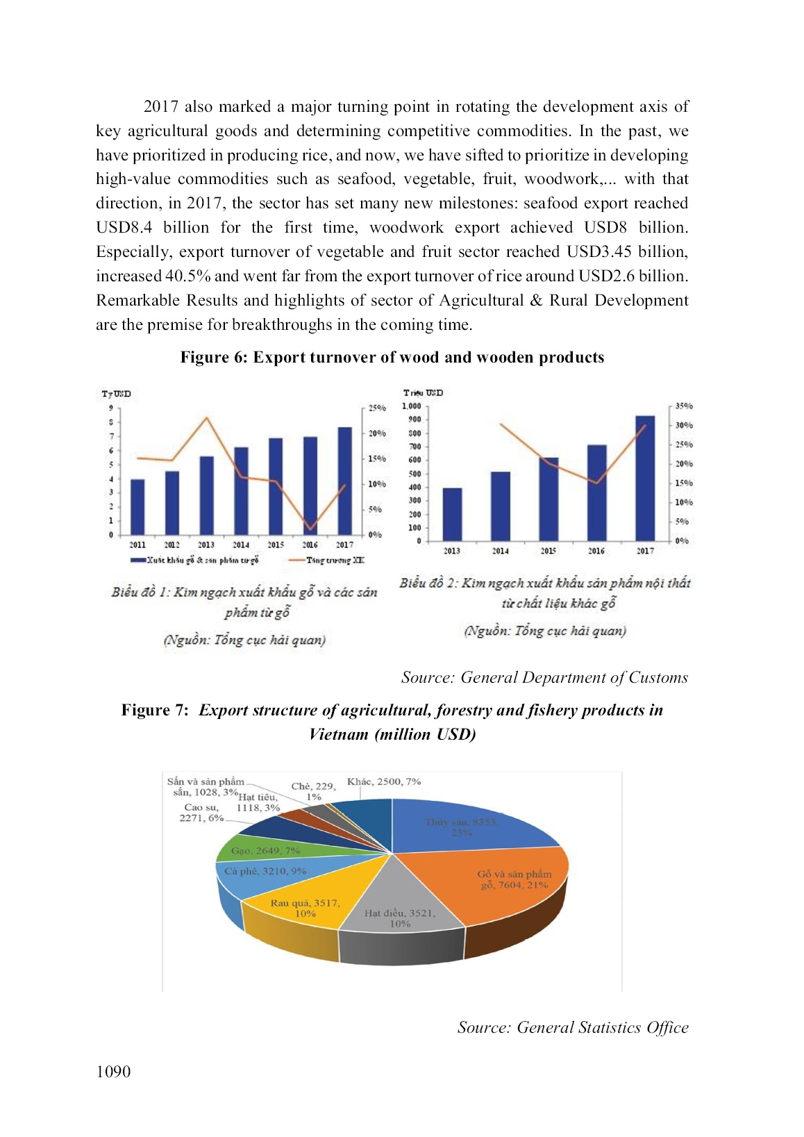 Developing the sustainable agriculture in vietnam in the context of the international integration trang 6