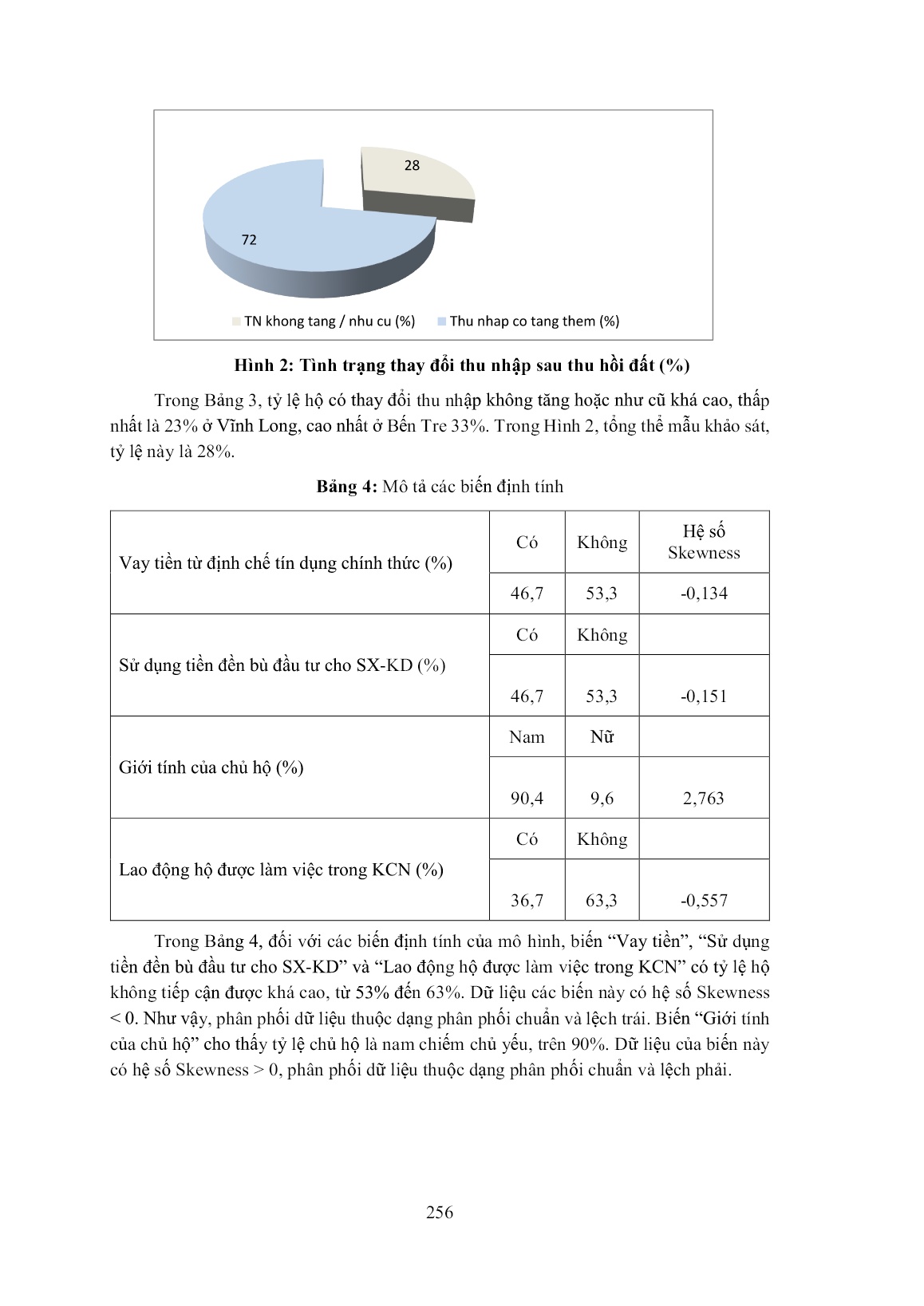 Nâng cao thu nhập của hộ nông dân sau thu hồi đất xây dựng khu công nghiệp: Mô hình định lượng và hàm ý chính sách trang 8