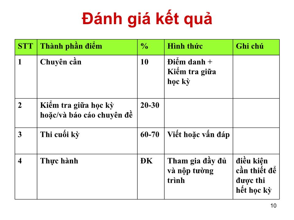 Bài giảng Vệ sinh thú Y 2 - Chương 4: Vệ sinh thức ăn và nuôi dưỡng trang 10