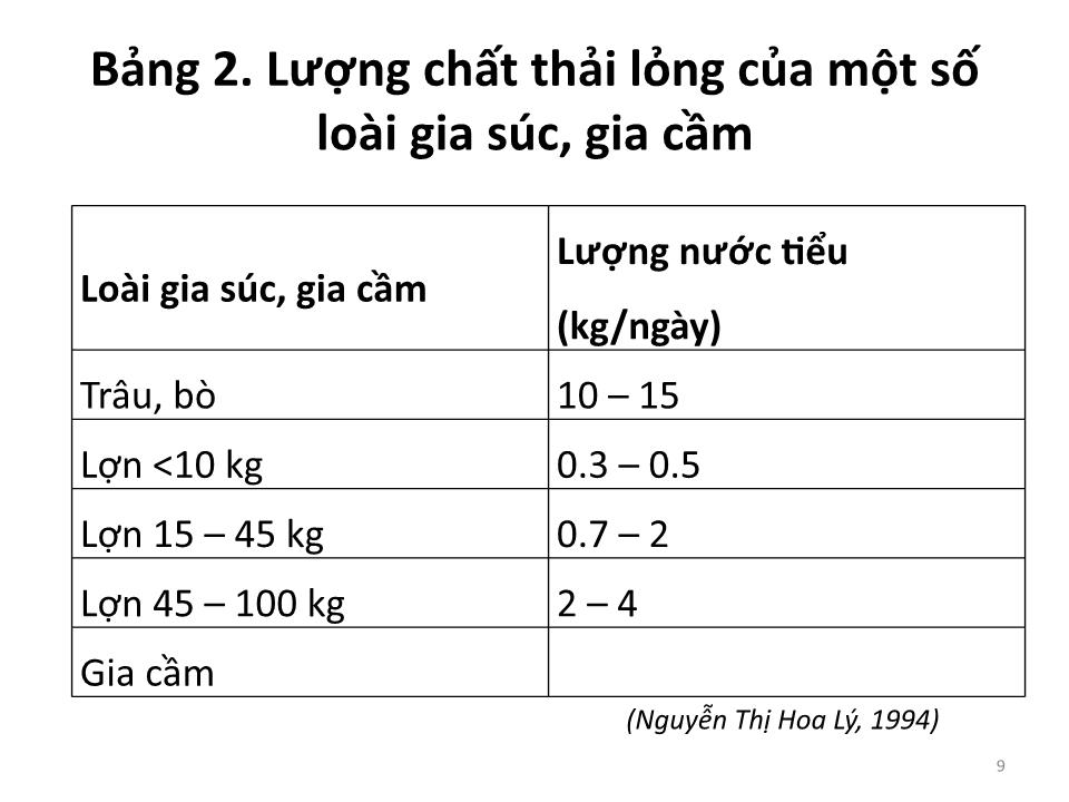 Bài giảng Vệ sinh thú Y 2 - Chương 7: Quản lý và xử lý chất thải chăn nuôi trang 9