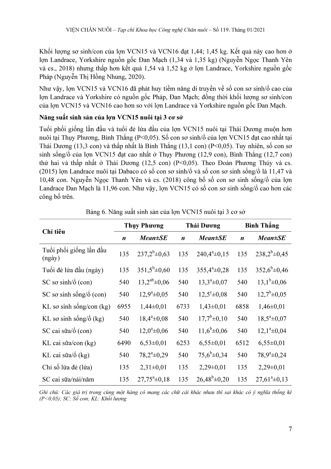 Khả năng sinh trưởng và năng suất sinh sản của lợn VCN15 và VCN16 trang 7
