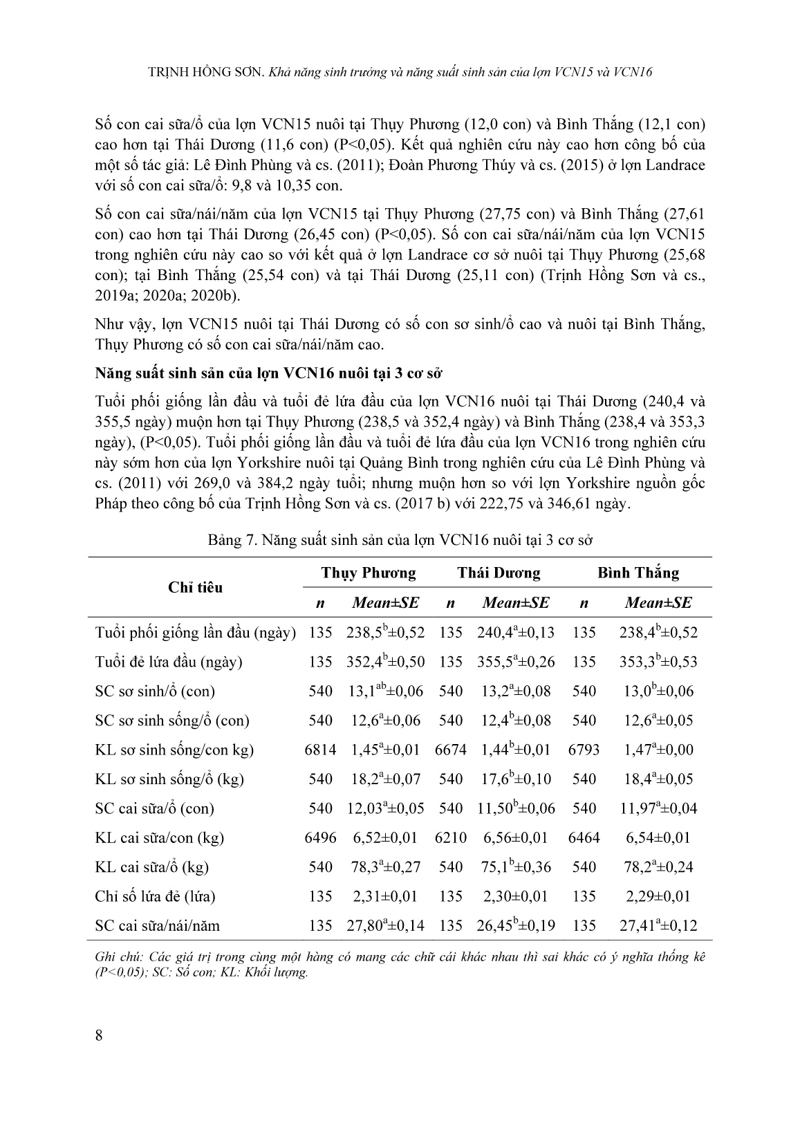 Khả năng sinh trưởng và năng suất sinh sản của lợn VCN15 và VCN16 trang 8