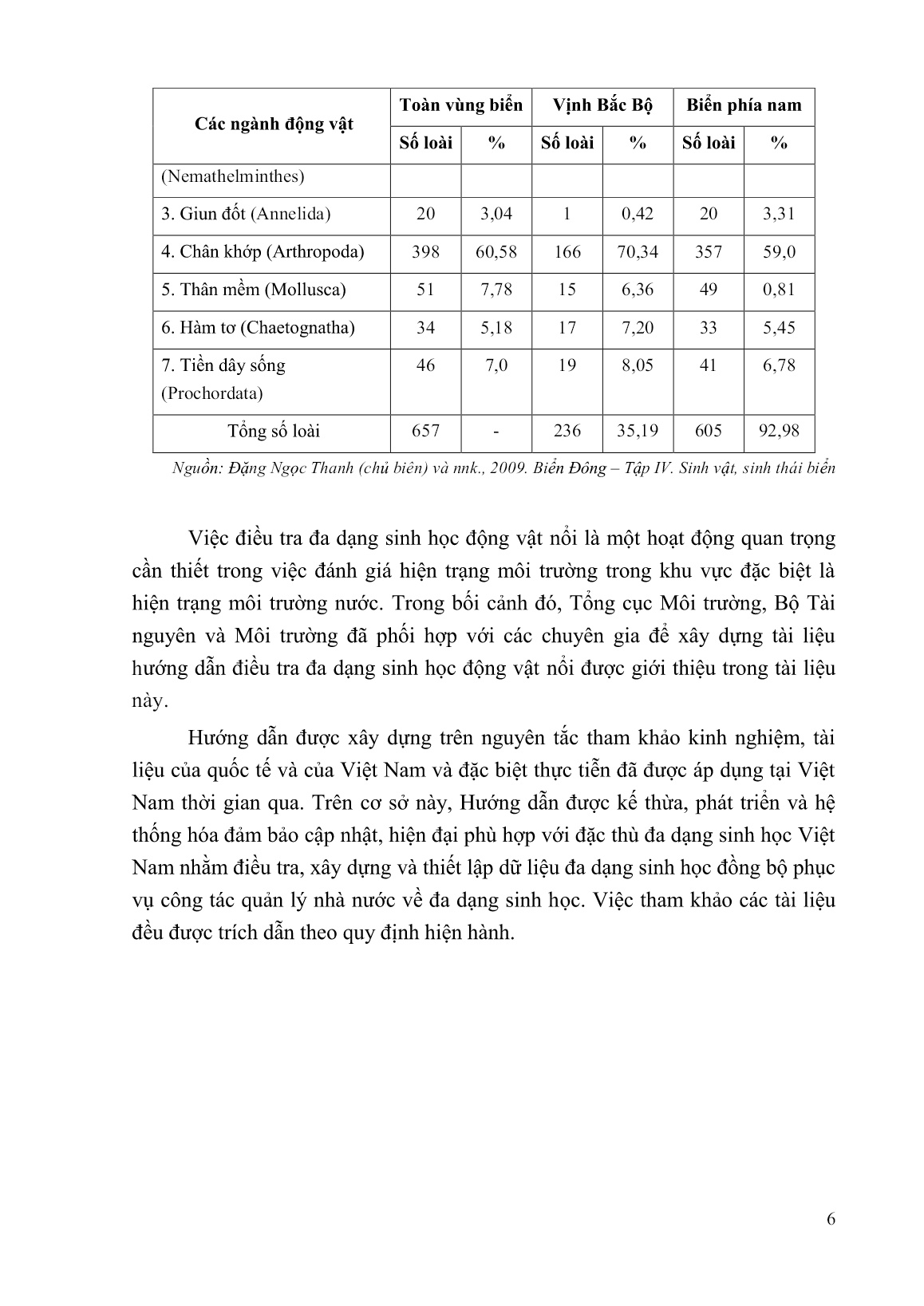 Tài liệu Hướng dẫn điều tra đa dạng sinh học động vật nổi trang 7