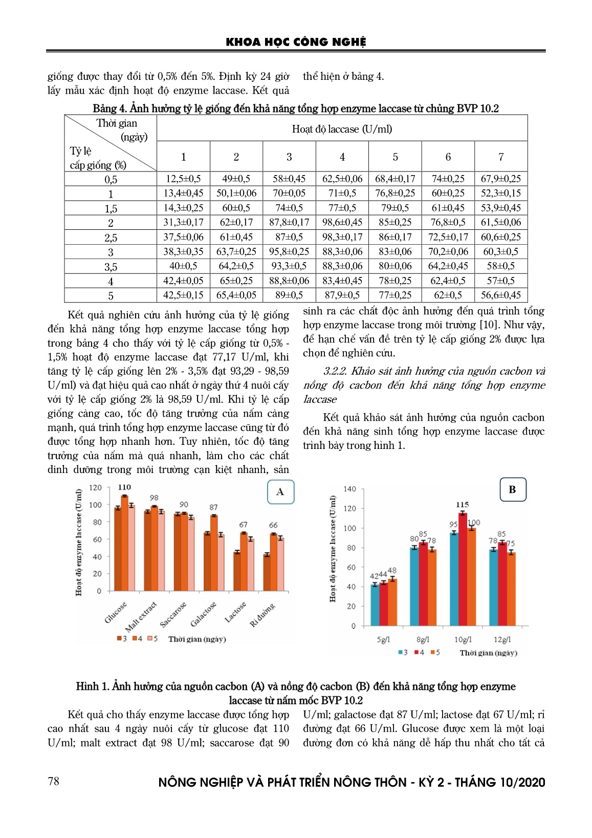 Tuyển chọn, xác định điều kiện phù hợp và tối ưu hóa điều kiện sinh tổng hợp enzyme laccase của chủng bvp 10.2 trang 5