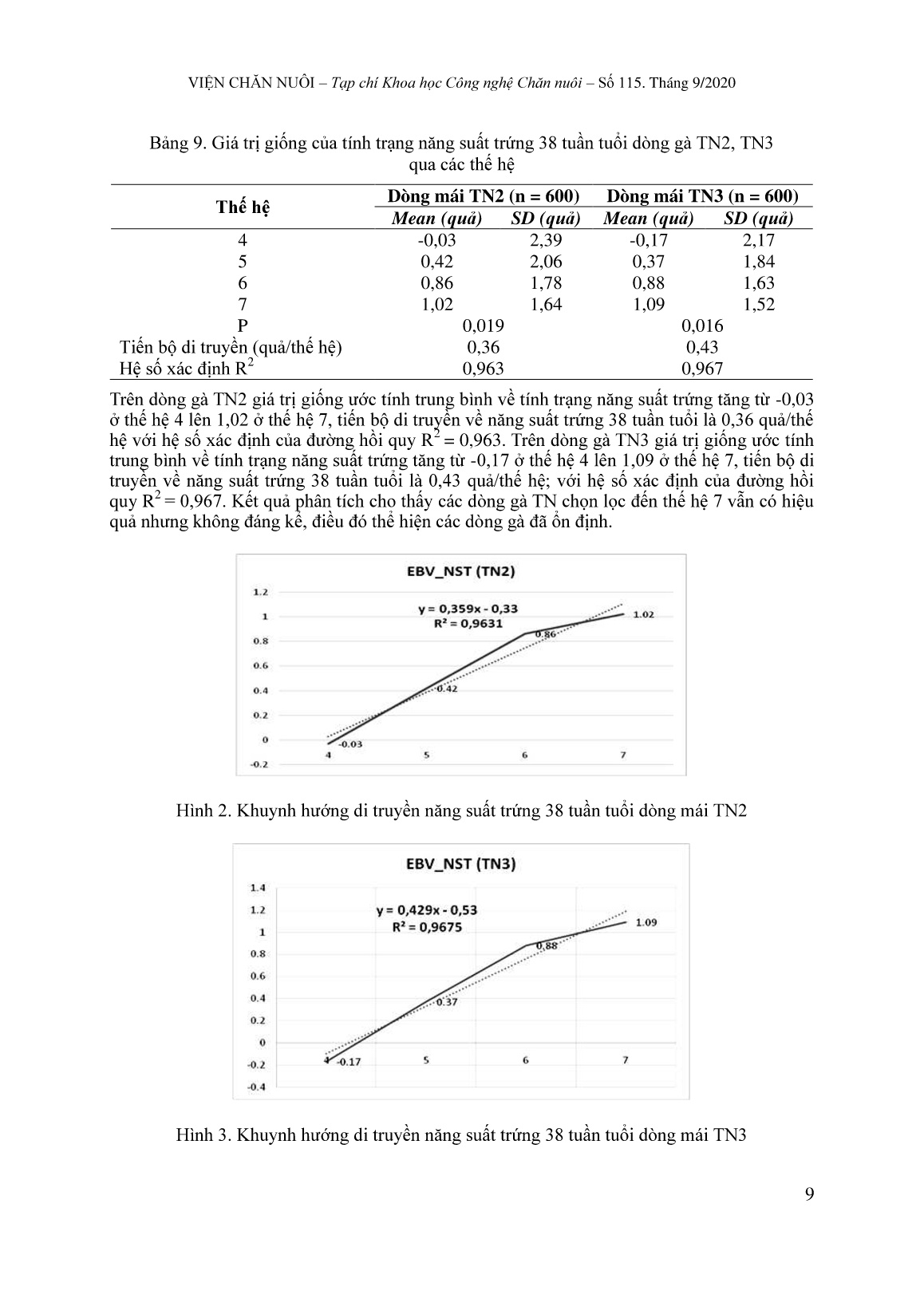 Kết quả chọn lọc ổn định năng suất 3 dòng gà lông màu TN1, TN2 và TN3 trang 8