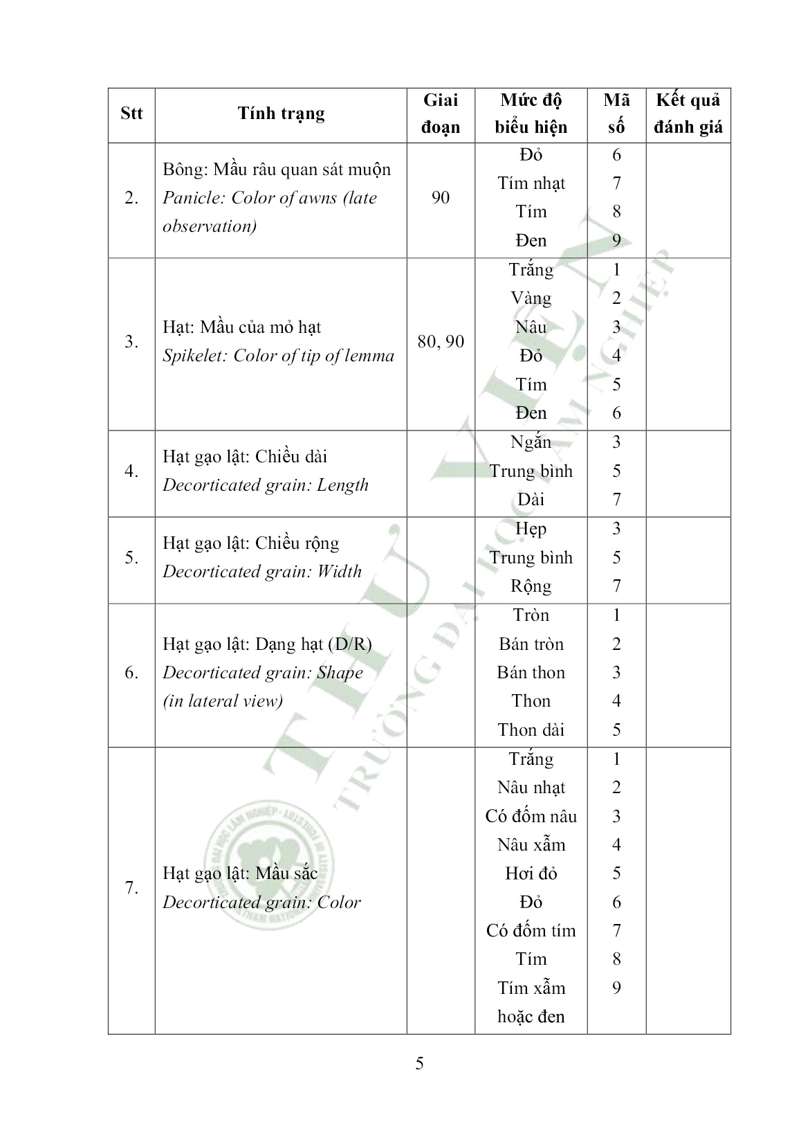 Tài liệu hướng dẫn thực hành Cây lương thực trang 10