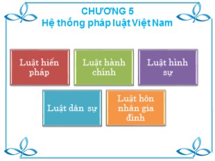 Bài giảng Pháp luật đại cương - Chương 5: Hệ thống pháp luật Việt Nam